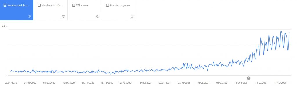 Courbe Search Console - Paradissimmo.com